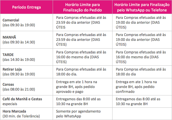 Período de Entrega